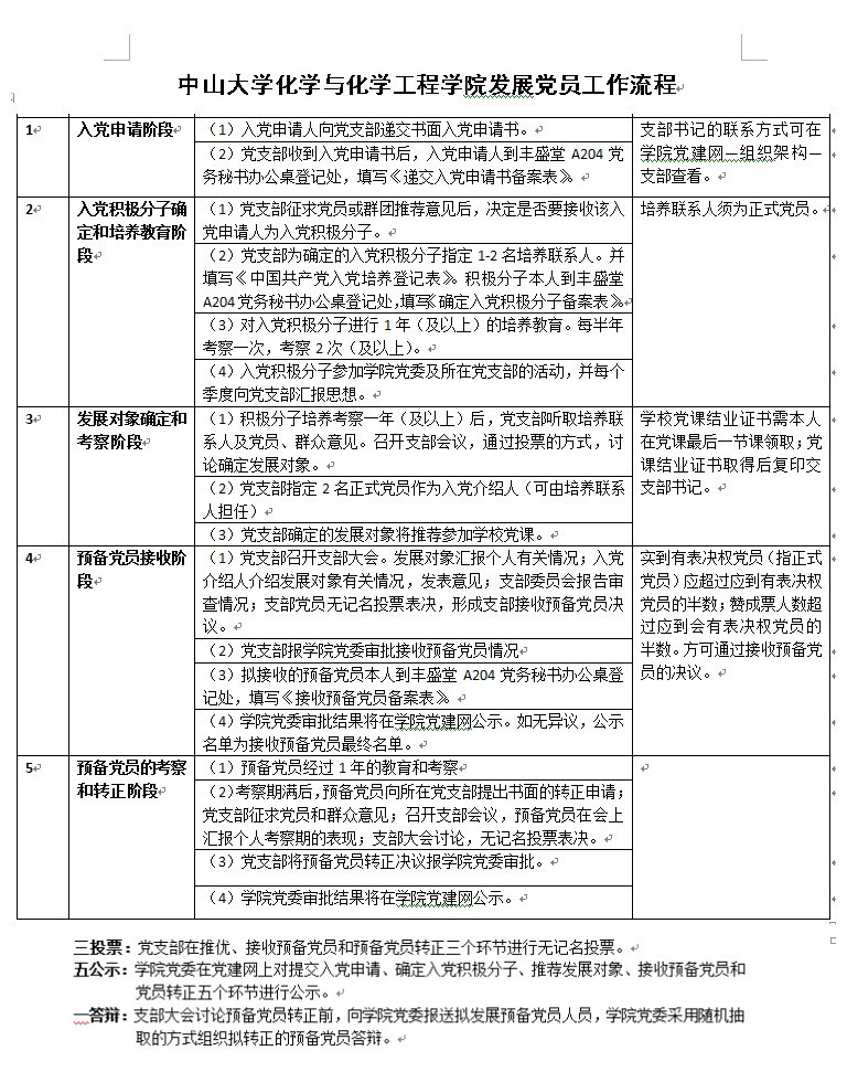 禁漫
化学与化学工程学院发展党员工作流程