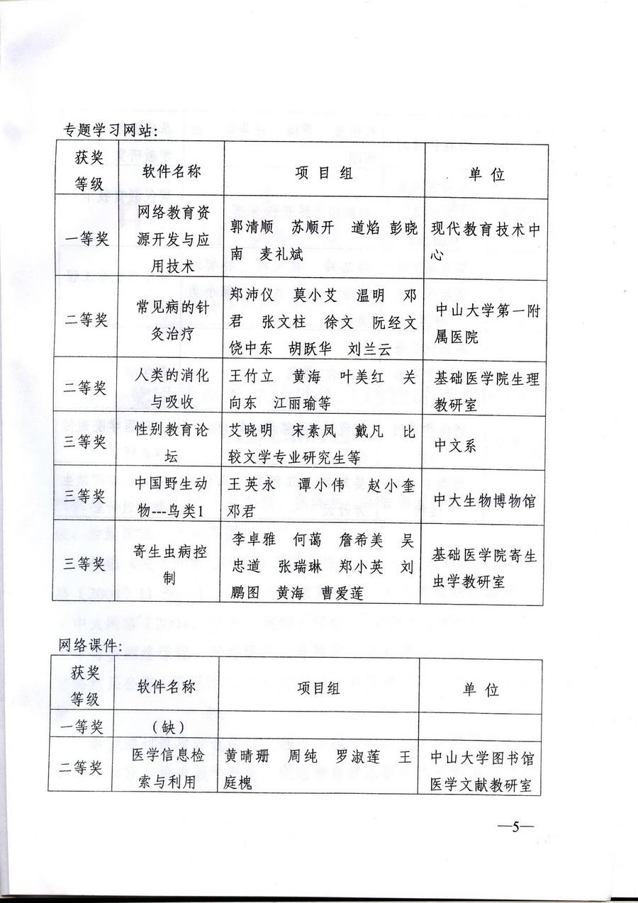 2004年教育技术奖 