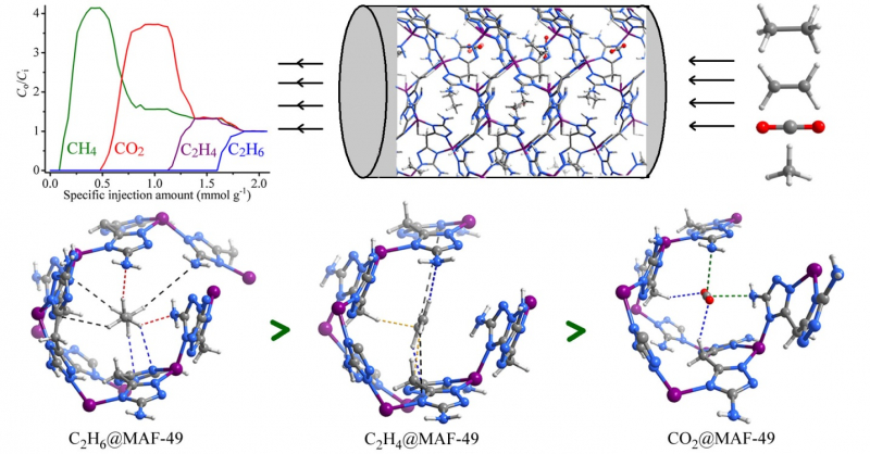 禁漫
张杰鹏教授团队在《Science》发表关于化工分离的突破性进展