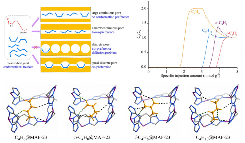 禁漫
张杰鹏教授团队在《Science》发表关于化工分离的突破性进展